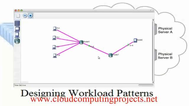 CLOUDSIM TOOLKIT смотреть онлайн