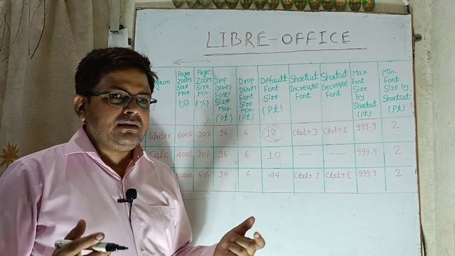 LIBRE OFFICE COMPERISION | FONT SIZE | PAGE ZOOMING | #libreoffice #writer #calc #impress | #FONT смотреть онлайн