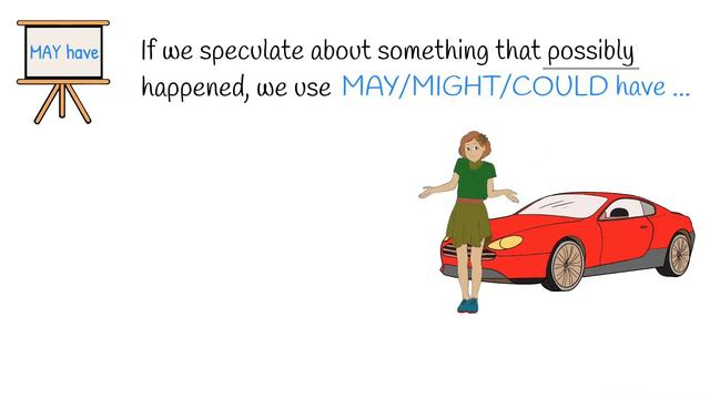 Modals in the Past, speculation - English grammar, MISTAKETIONARY® project смотреть онлайн