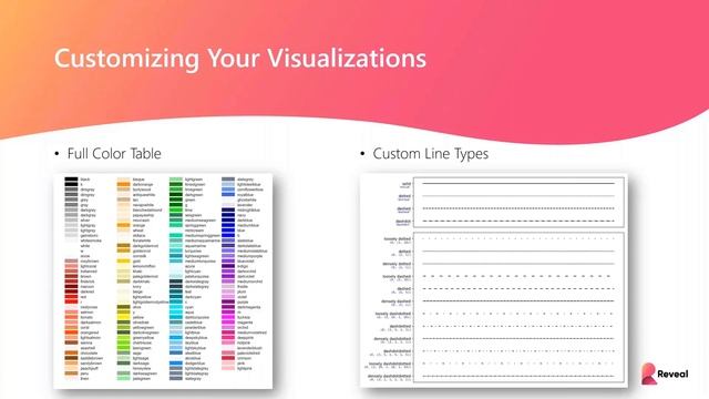 Creating Python Visualizations смотреть онлайн