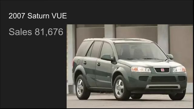 Sales History Of The Saturn Vue смотреть онлайн