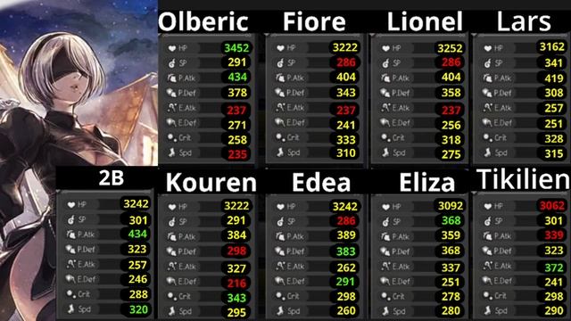 OCTOPATH TRAVELER: Champions of the Continent Nier Automata 9S, 2B, and A2 Overview смотреть онлайн