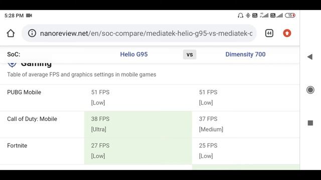 MediaTek Helio G95 vs Dimensity 700 telugu | best processor смотреть онлайн