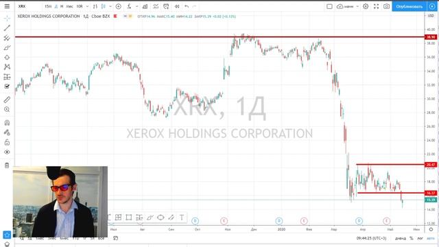 Анализ рынка акций РФ и США 15 мая 9:30 / Ежедневный обзор- поиск идей и торговые планы