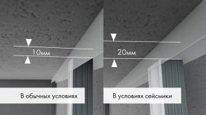 Монтаж однослойной облицовки стен из плит АКВАПАНЕЛЬ® С683