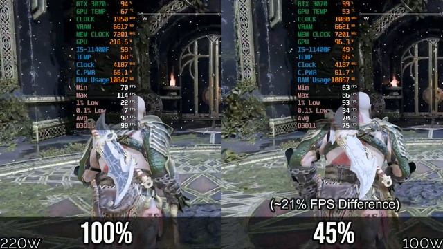 RTX 3070 Power Limit | 100% vs 45% | 220W vs 100W | Test in 5 games смотреть онлайн