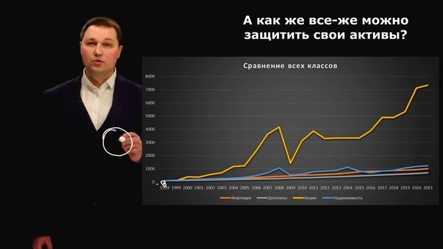 Высокая инфляция делает нас беднее. Как защитить себя от инфляции? Доллар или рубль?
