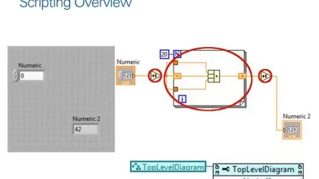 The Power of LabVIEW Scripting смотреть онлайн
