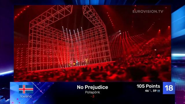 🇩🇰 Eurovision 2014: New Voting System Results! 🇩🇰 | havara смотреть онлайн