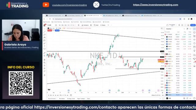Apertura del Mercado Day Trading Forex Stocks | Premarket en Español | 16.02.24 смотреть онлайн