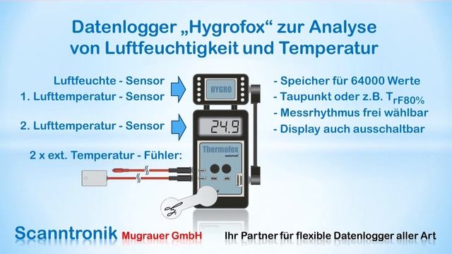 Ratgeber für Datenlogger bei Feuchteschäden in Wohnungen (Schimmelpilz) смотреть онлайн