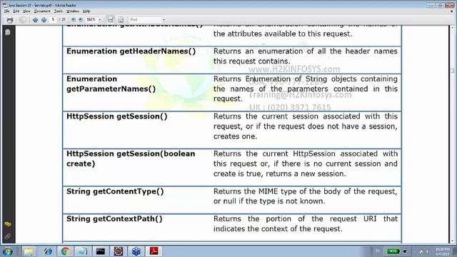 JAVA Servlets Tutorial 1 | JAVA Servlets Course | JAVA Tutorial | Java Course Online смотреть онлайн