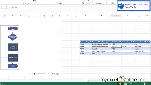Creating a Process Diagram in Visio from Excel 2023 смотреть онлайн