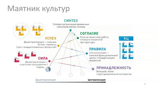 Организационная культура и ценностное управление смотреть онлайн