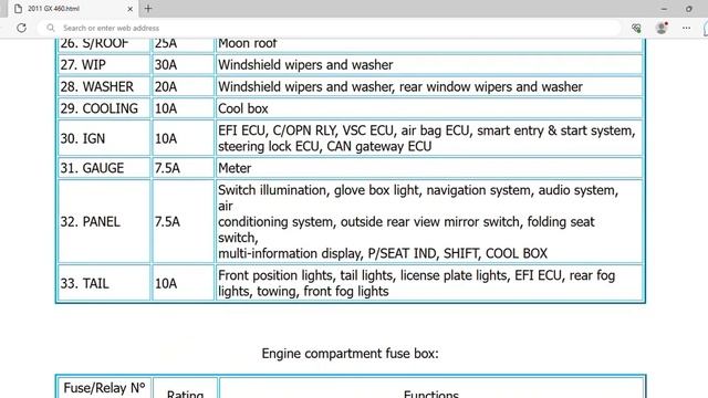 2011 Lexus GX 460 Fuse Box Info | Fuses | Location | Diagrams | Layout смотреть онлайн