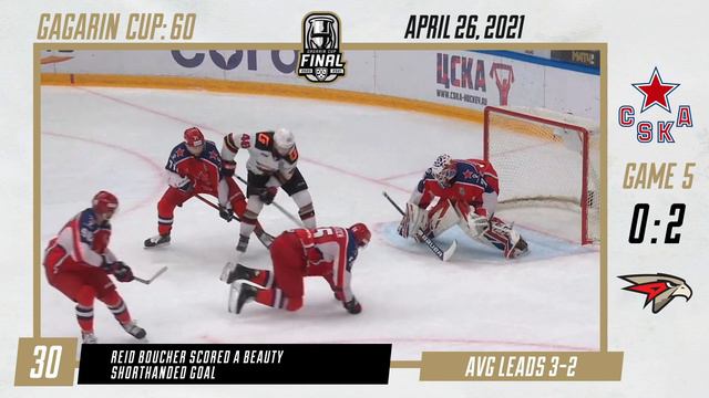 Gagarin Cup Playoffs in 60 seconds — 26 April 2021 смотреть онлайн