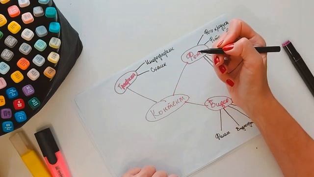 ВСЕ ТИПЫ КОНТЕНТА ДЛЯ СОЦСЕТЕЙ: полный разбор за 20 минут