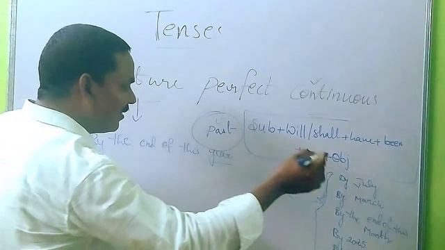 Future perfect continuous tense смотреть онлайн