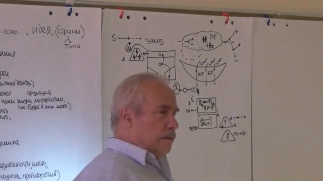 Переход от народной жизни к управлению Основания тактического и стратегического управления смотреть онлайн
