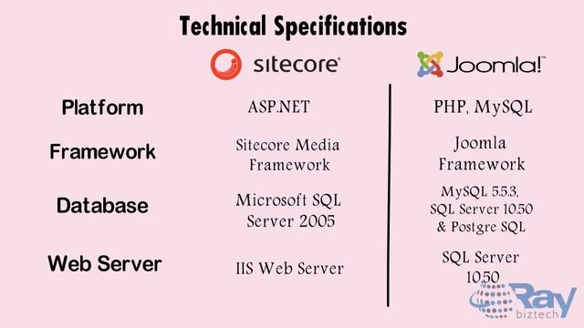 Sitecore vs Joomla CMS смотреть онлайн