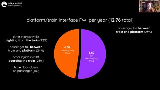 #RailNatter | Episode 31: Is level boarding on trains really that hard to achieve? смотреть онлайн