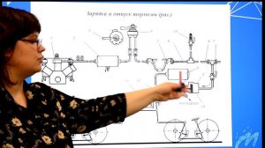 3   Тормозное оборудование пассажирского вагона