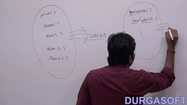 Java Coding Standards for classes, interfaces and methods,variables,constants смотреть онлайн