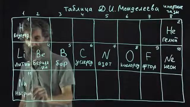 Лекция 37. Таблица Менделеева