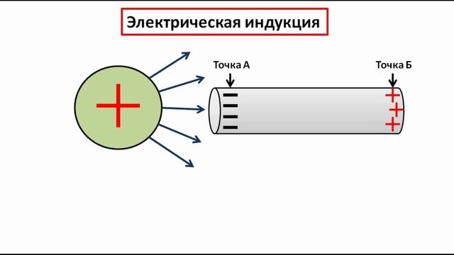 Статическое электричество. Электризация. Заряженные частицы смотреть онлайн