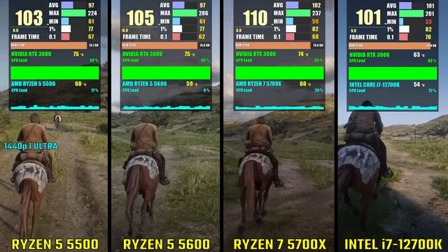 RYZEN 5 5500 vs RYZEN 5 5600 vs RYZEN 7 5700X vs i7-12700K | Test in 5 Games | 1440p смотреть онлайн