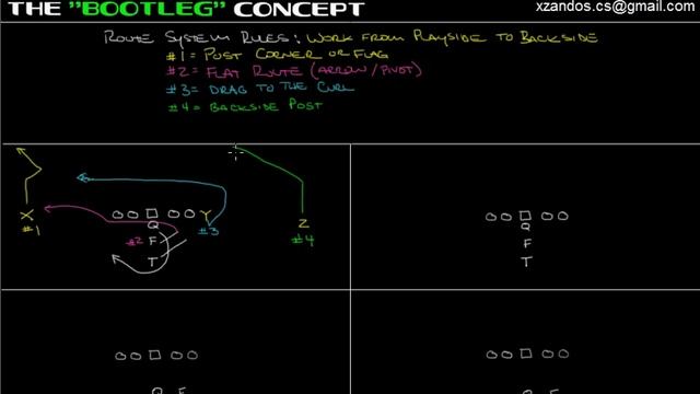 Route System for the Bootleg Concept смотреть онлайн