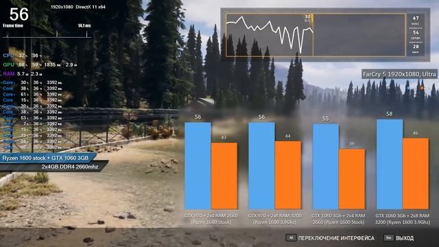 Лучшая бюджетная сборка начала 2019? Ryzen1600 + GTX 1060 3GB (и GTX 970 для сравнения) смотреть онлайн