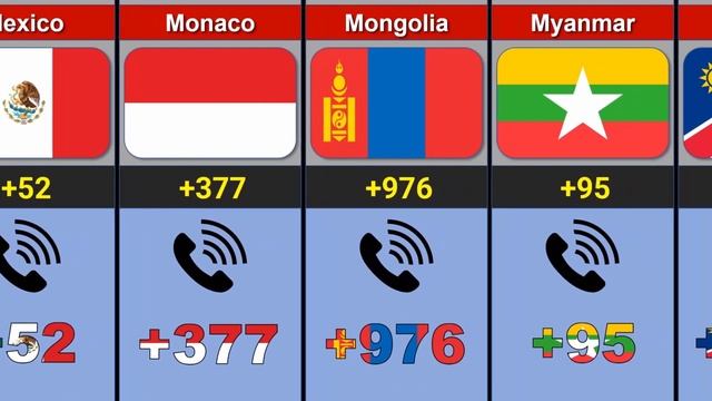 Calling Code From Different Countries | ? Calling Code смотреть онлайн