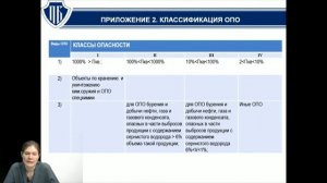 Промышленная безопасность опасных производственных объектов | Вебинар