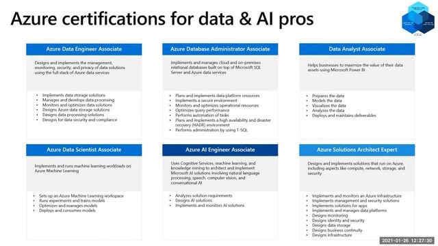 Microsoft Data Analytics and Artificial Intelligence | Global Knowledge смотреть онлайн