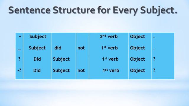 Past Simple Tense || Ex 32 || K Wazir || Gateway Grammar Translation || Gateway Institute смотреть онлайн