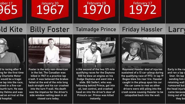 NASCAR fatal crashes |1952 - 2023 смотреть онлайн