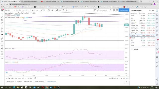 Важное решение ФРС США, которое ослабило доллар. смотреть онлайн