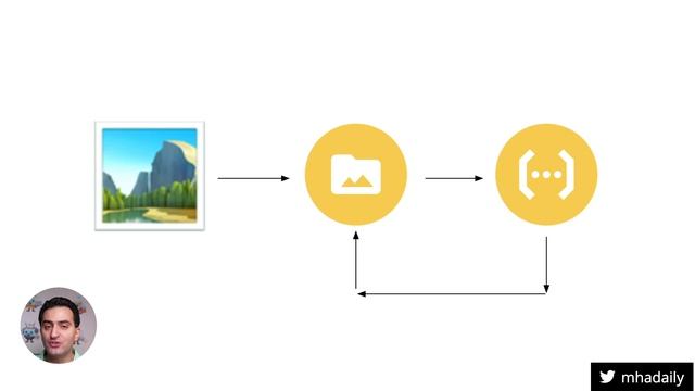 Firebase Extensions, designed to increase productivity! смотреть онлайн