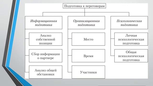 Лекция: "Разрешение конфликта". смотреть онлайн