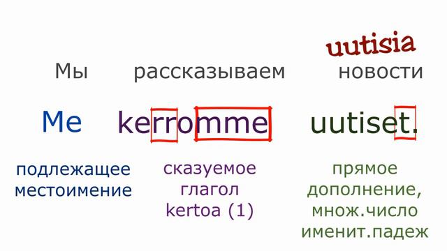 Финский с нуля, урок 13: простые предложения смотреть онлайн