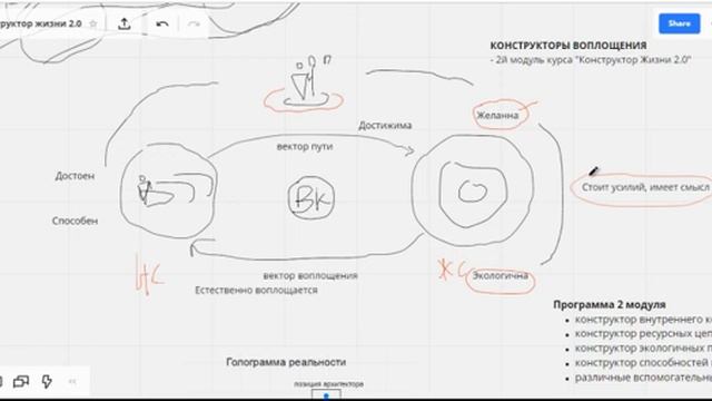 Обзор 2 модуля "Конструкторы Воплощения" из курса Конструктор Жизни 20 смотреть онлайн