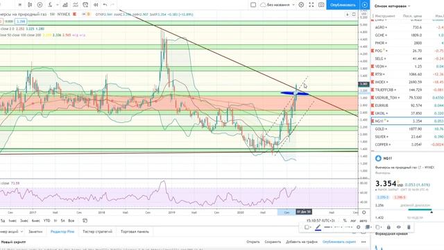 Обзор ММВБ на неделю 02.11.2020 - 06.11.2020 + Нефть + Доллар + Технический анализ компаний. смотреть онлайн