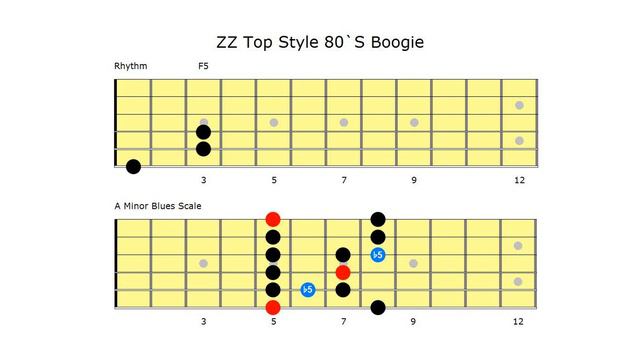 ZZ Top Style Backing Track in A, 80`s Style. смотреть онлайн