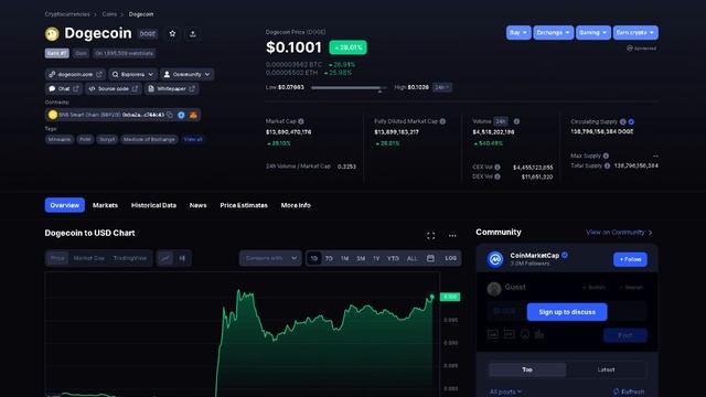 СРОЧНО! DOGECOIN РАЛЛИ 30%! DOGECOIN ТЕПЕРЬ ЛИЦО ТВИТЕРА! ИЛОН МАСК ПОДДЕРЖКА DOGECOIN! смотреть онлайн