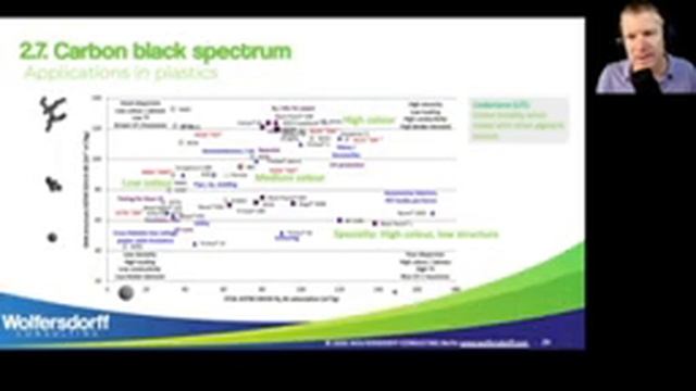 ? Free RCB IN PLASTICS webinar (2022 replay) смотреть онлайн