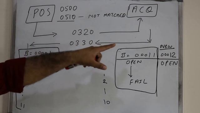 Chapter#06: Merchant Settlement (POS Reconciliation):Card & Payment: Credit Debit Card Domain смотреть онлайн