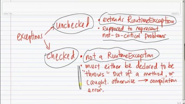excep6  checked vs unchecked exceptions