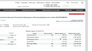Как выбрать облигации ОФЗ на Московской бирже
