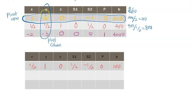 DBM30033 : Topic 4 Simplex Method 2 смотреть онлайн